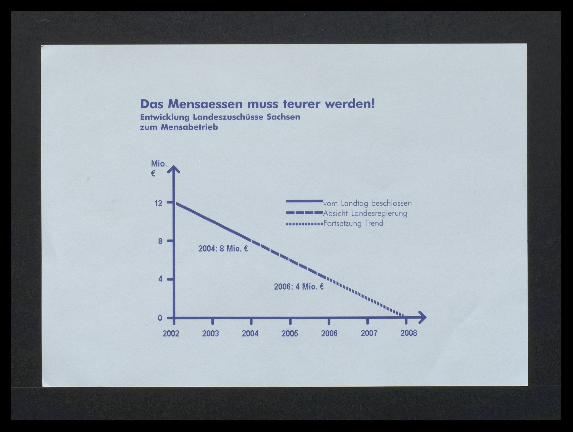 Studentenwerk: "Das Mensaessen muss teurer werden!"